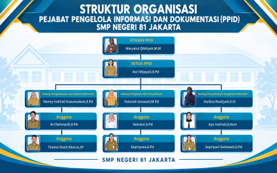 Struktur Organisasi PPID SMP Negeri 81 Jakarta